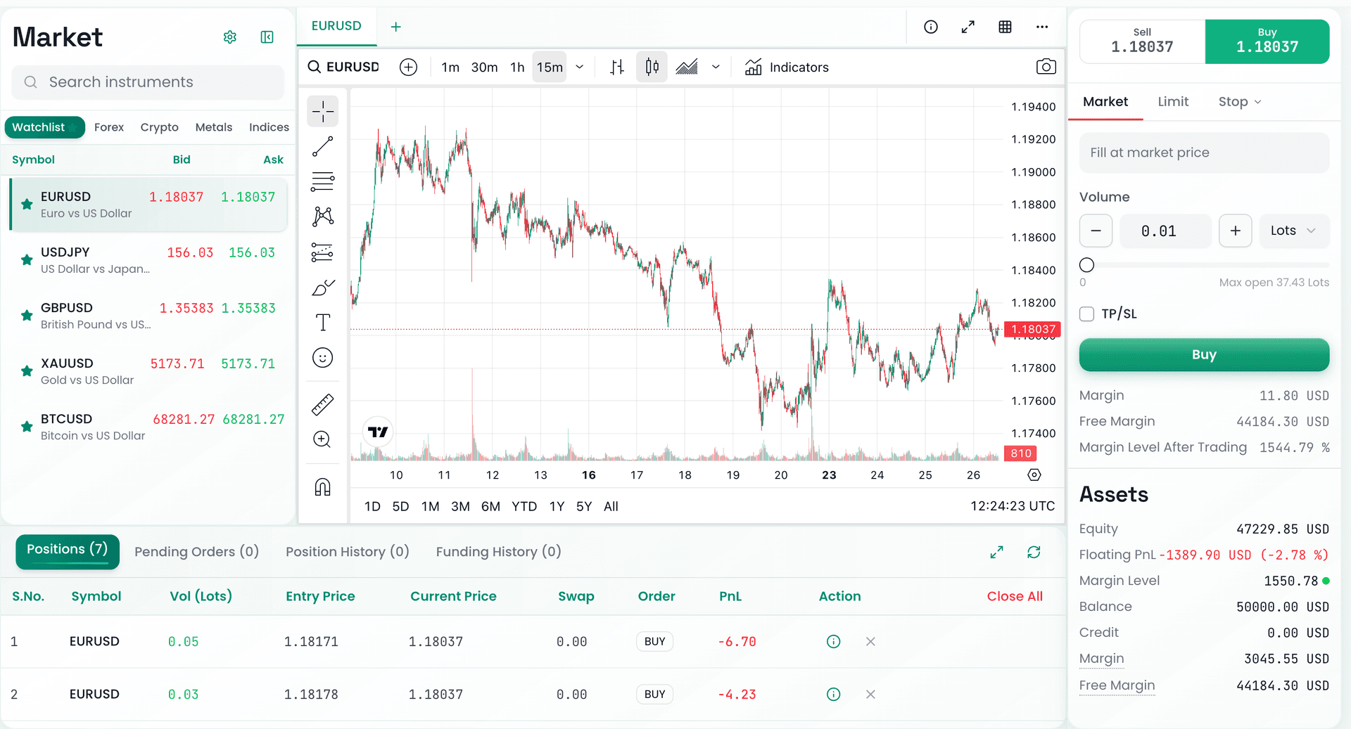PerfectTrade.io Web Platform