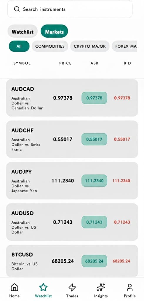 PerfectTrade.io Mobile App